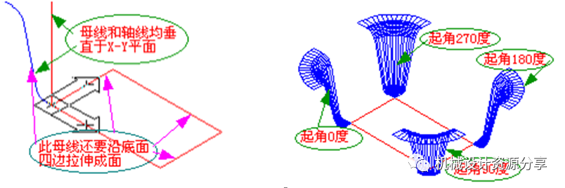 三维建模