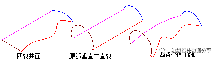 三维建模