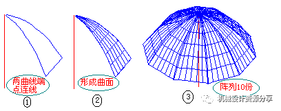 三维建模