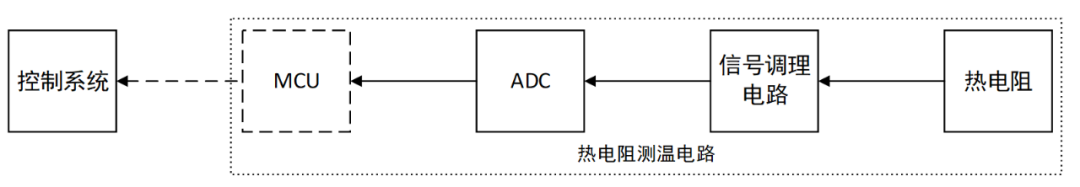 致远电子