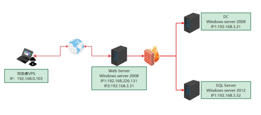 NETBIOS