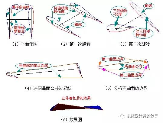 三维建模