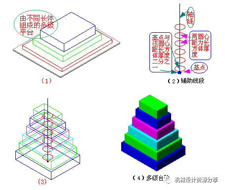 三维建模