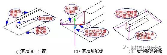 三维建模