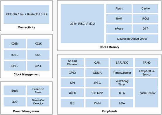 OpenHarmony