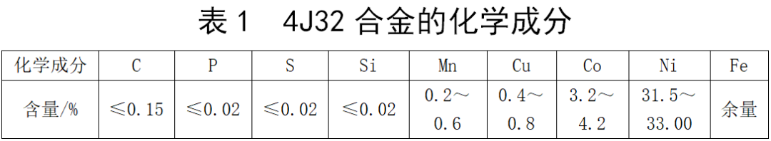 零件