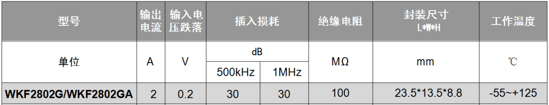 滤波器