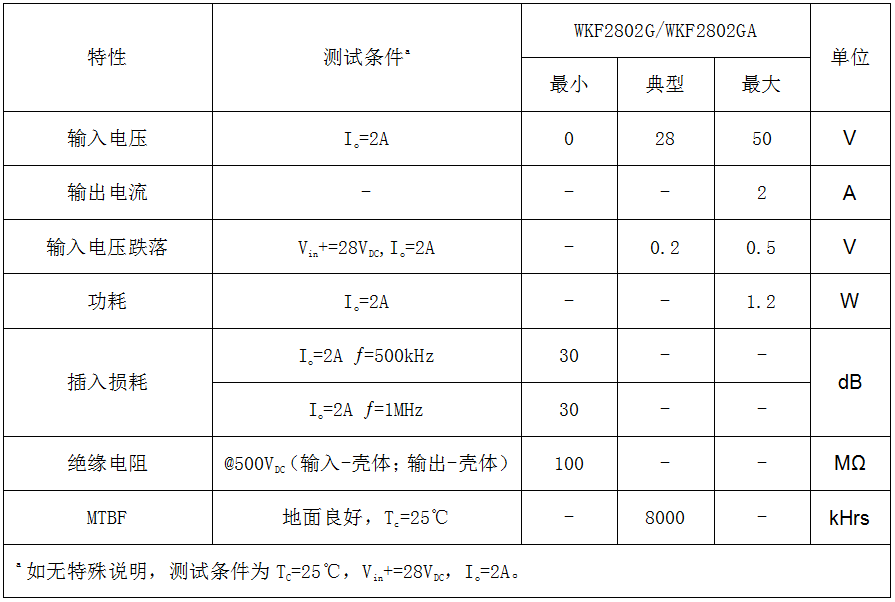 滤波器