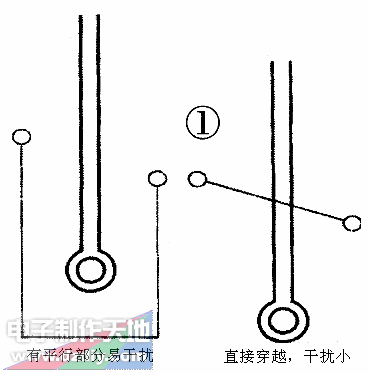 电磁干扰