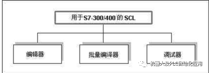 S7-SCL