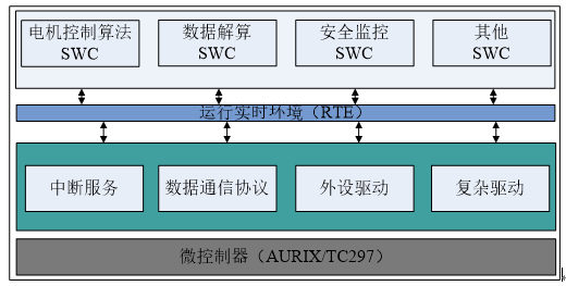 电动汽车