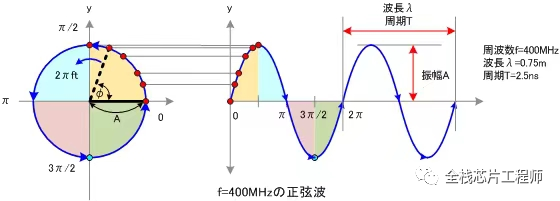 滤波器