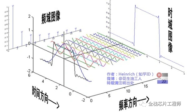 滤波器