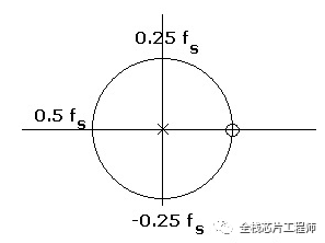 滤波器