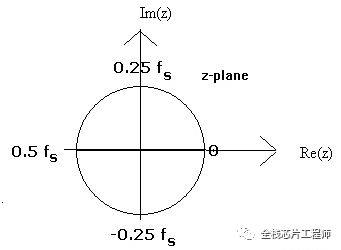 滤波器