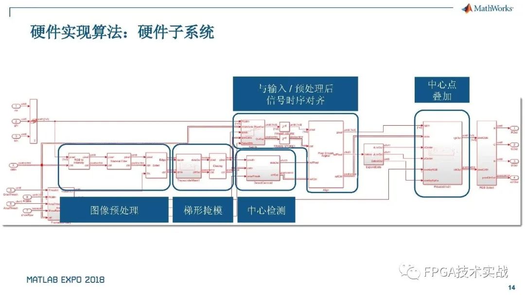 硬件逻辑