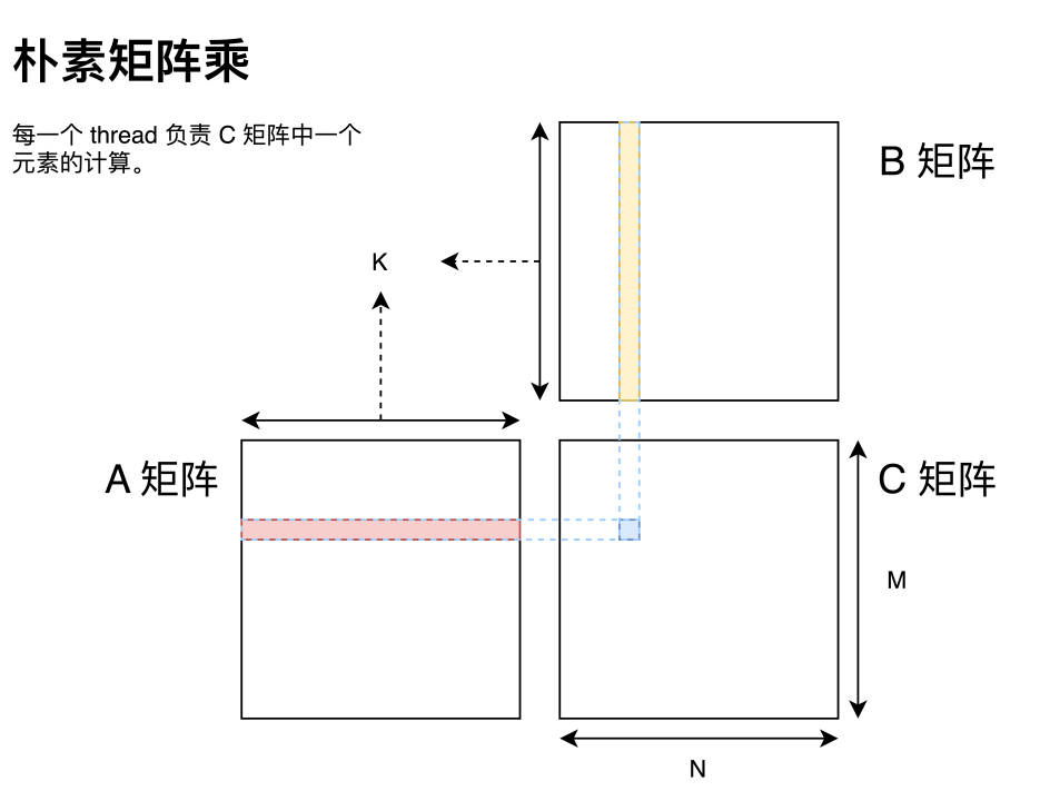 矩阵