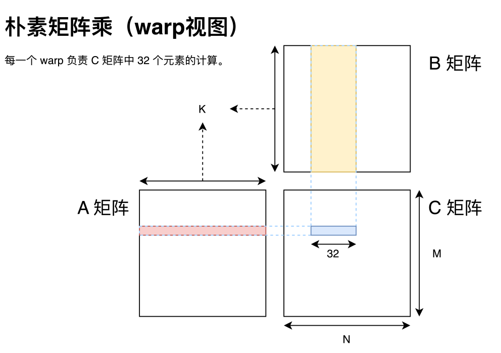 矩阵