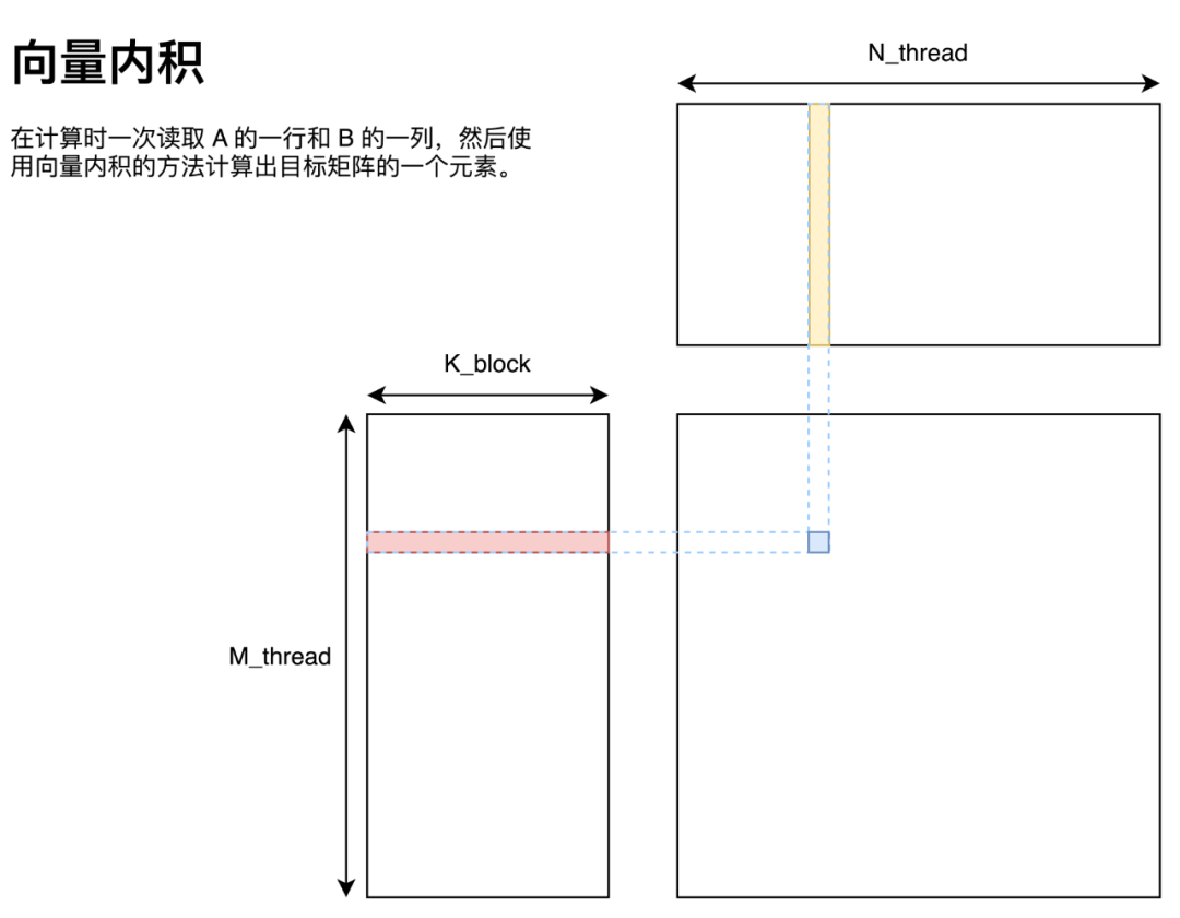 矩阵