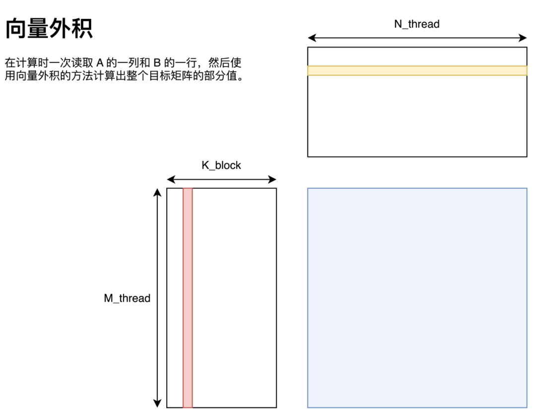 矩阵