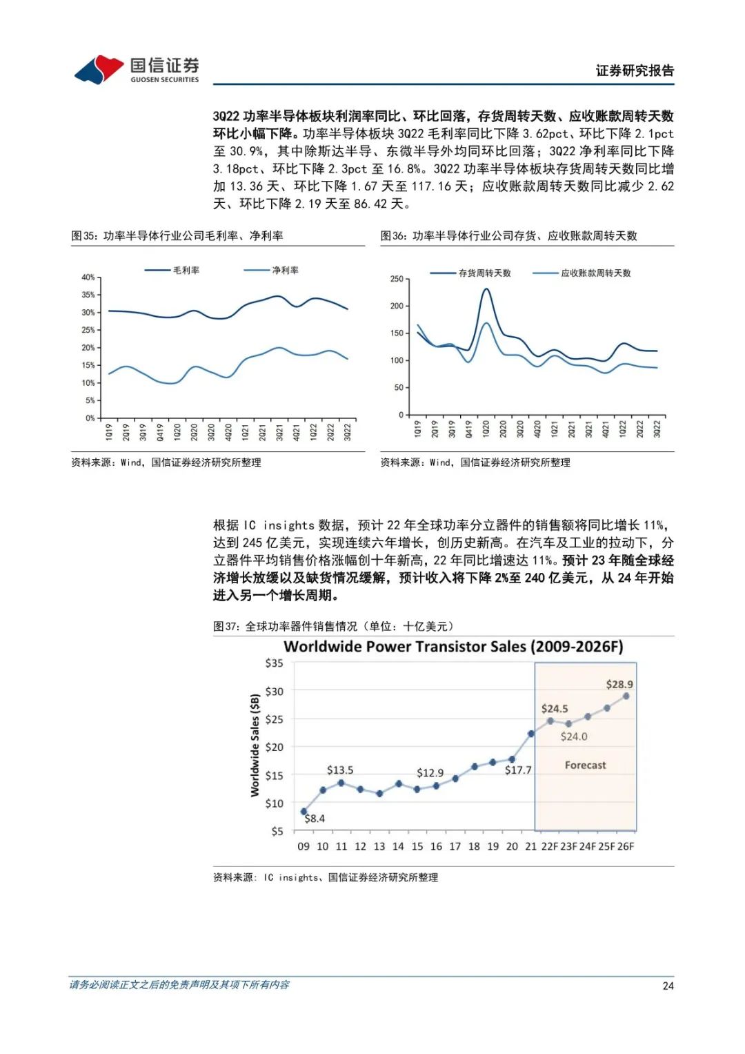 功率半导体