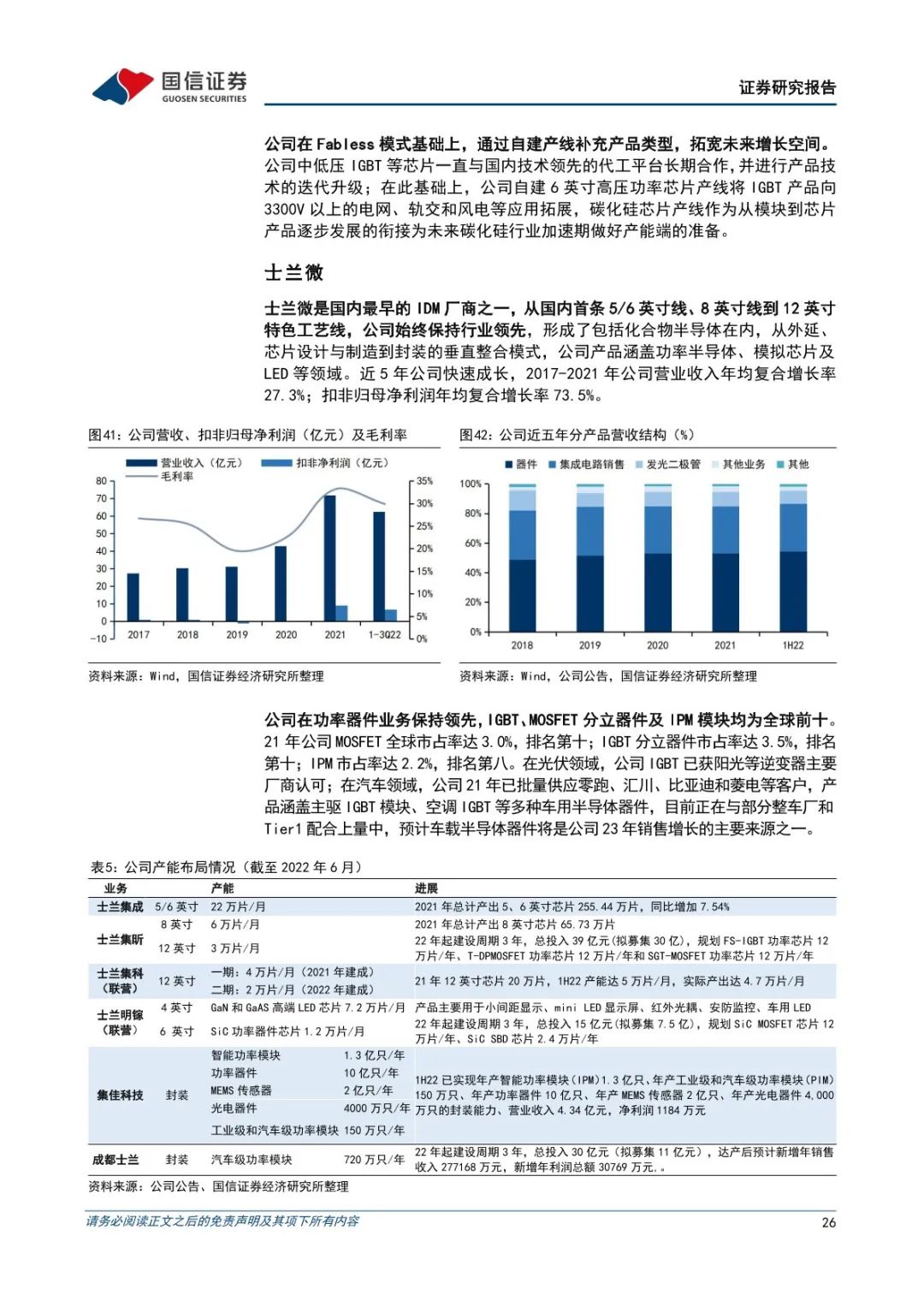 功率半导体