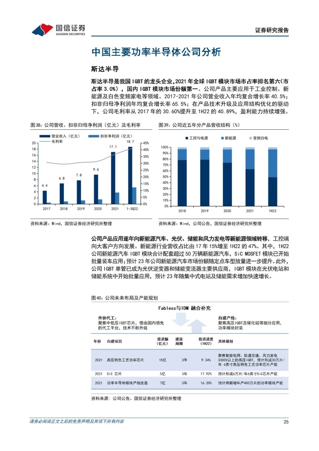 功率半导体