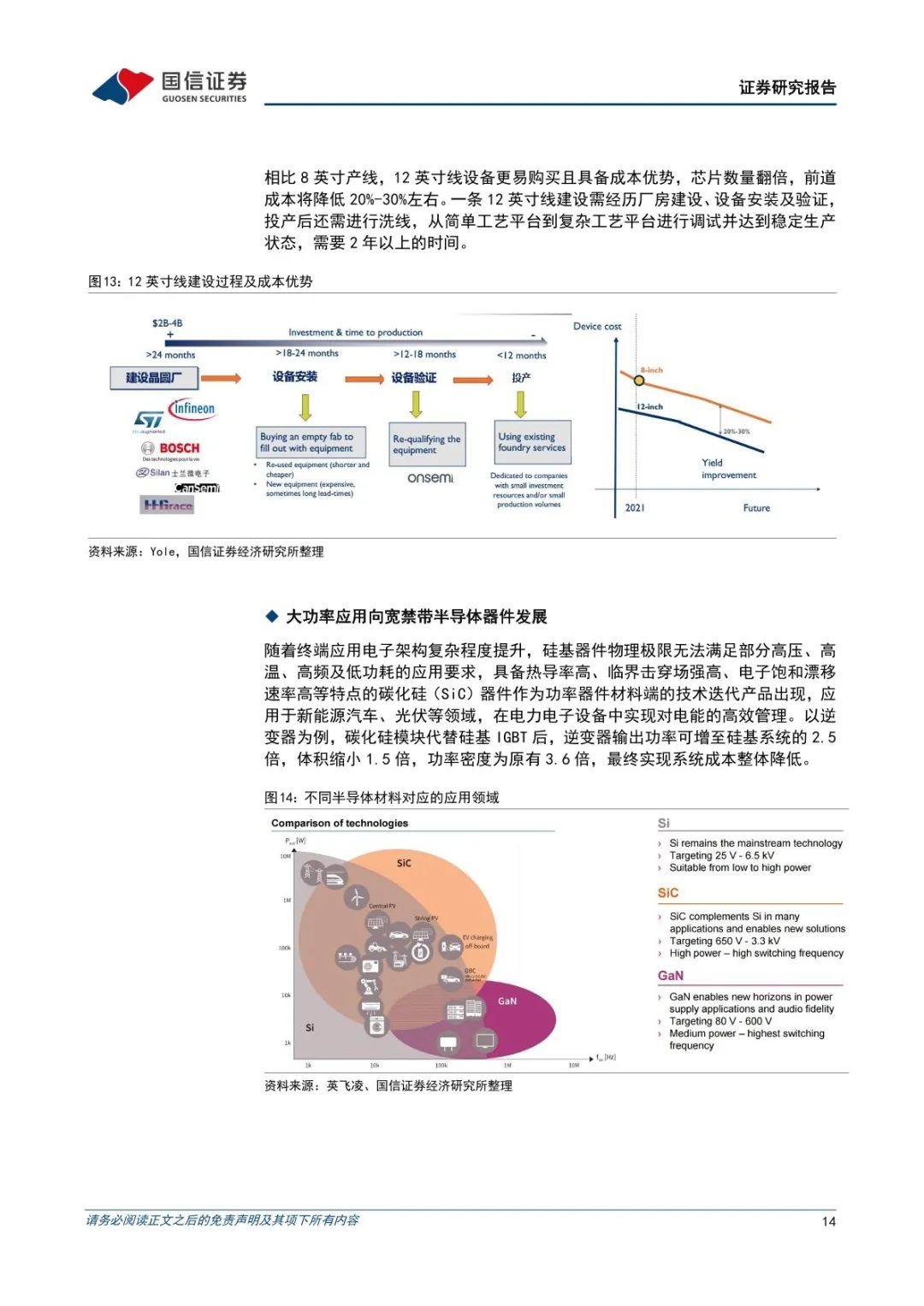 功率半导体