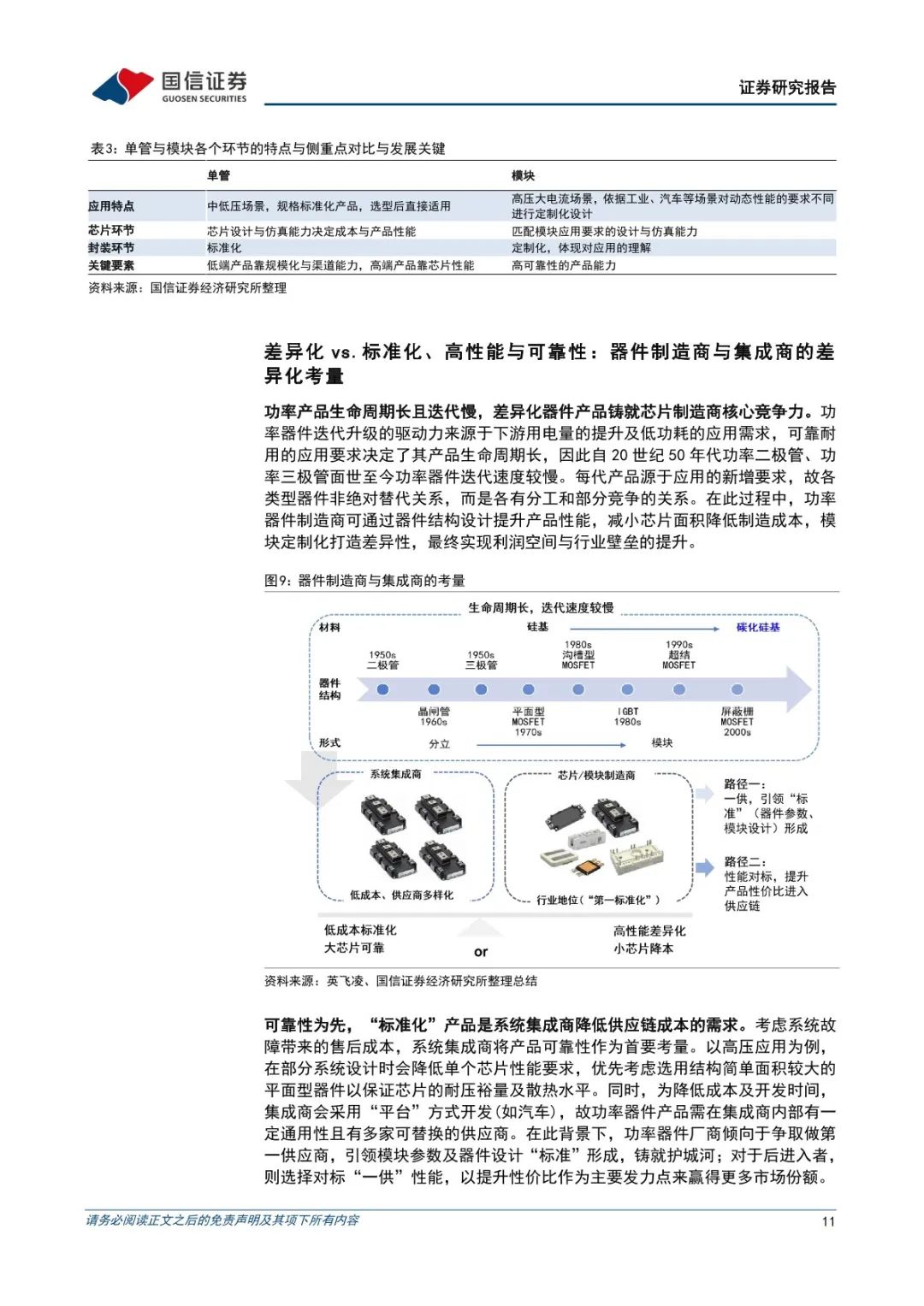 功率半导体