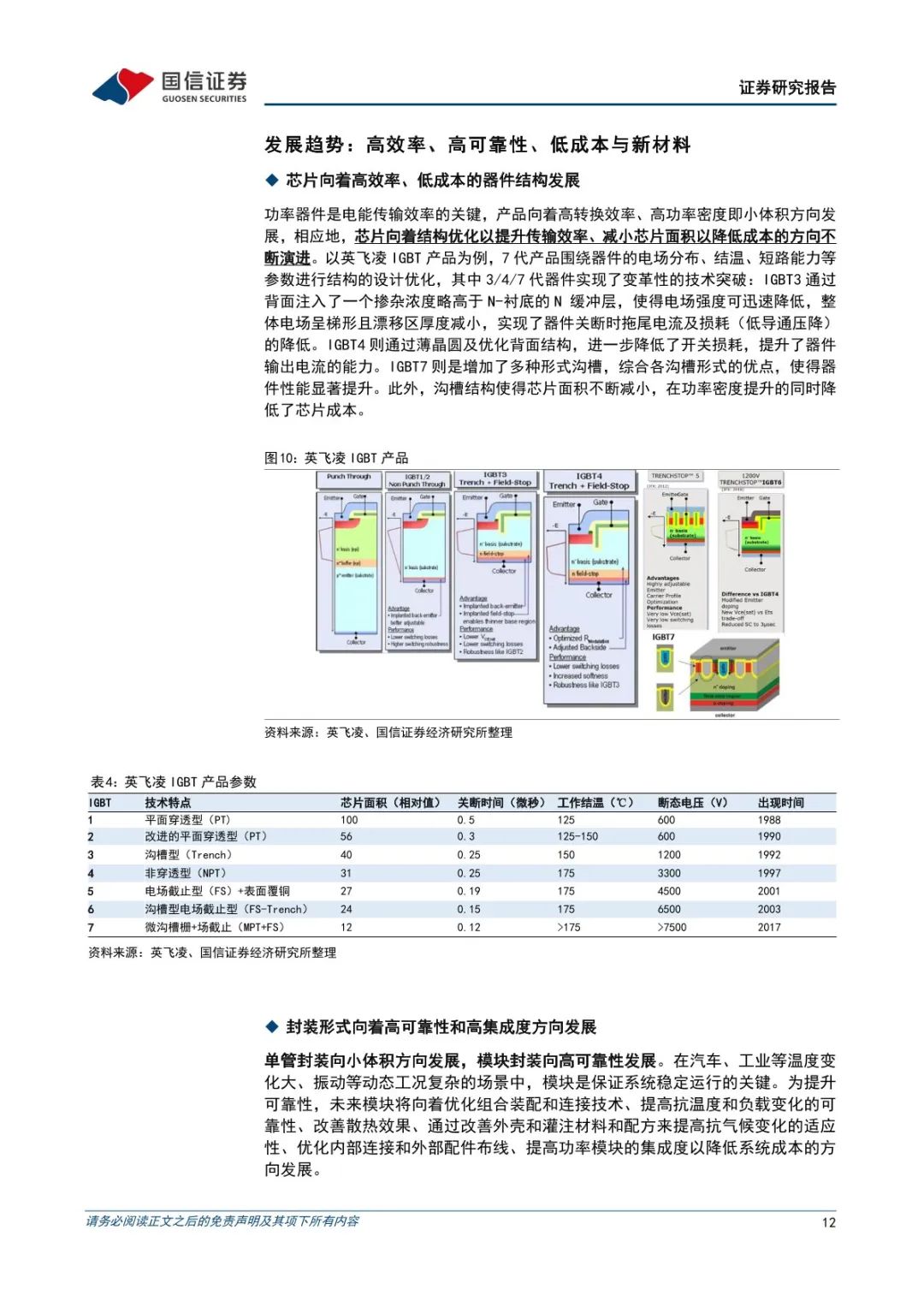 功率半导体