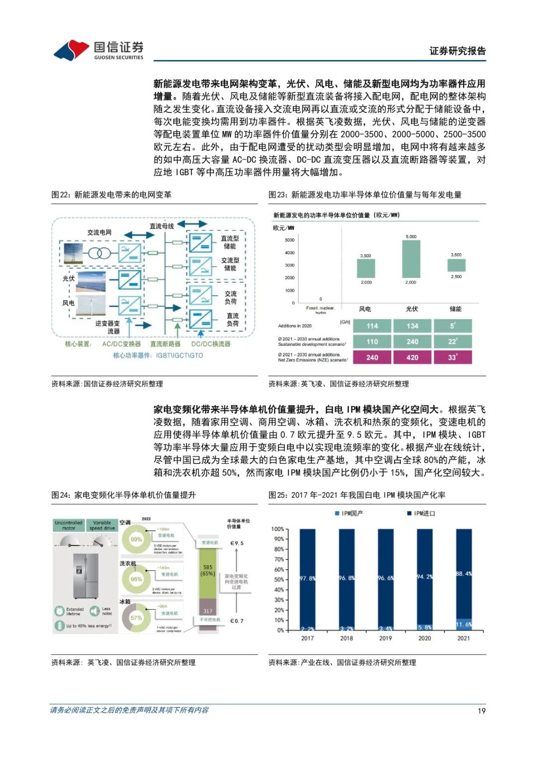 功率半导体