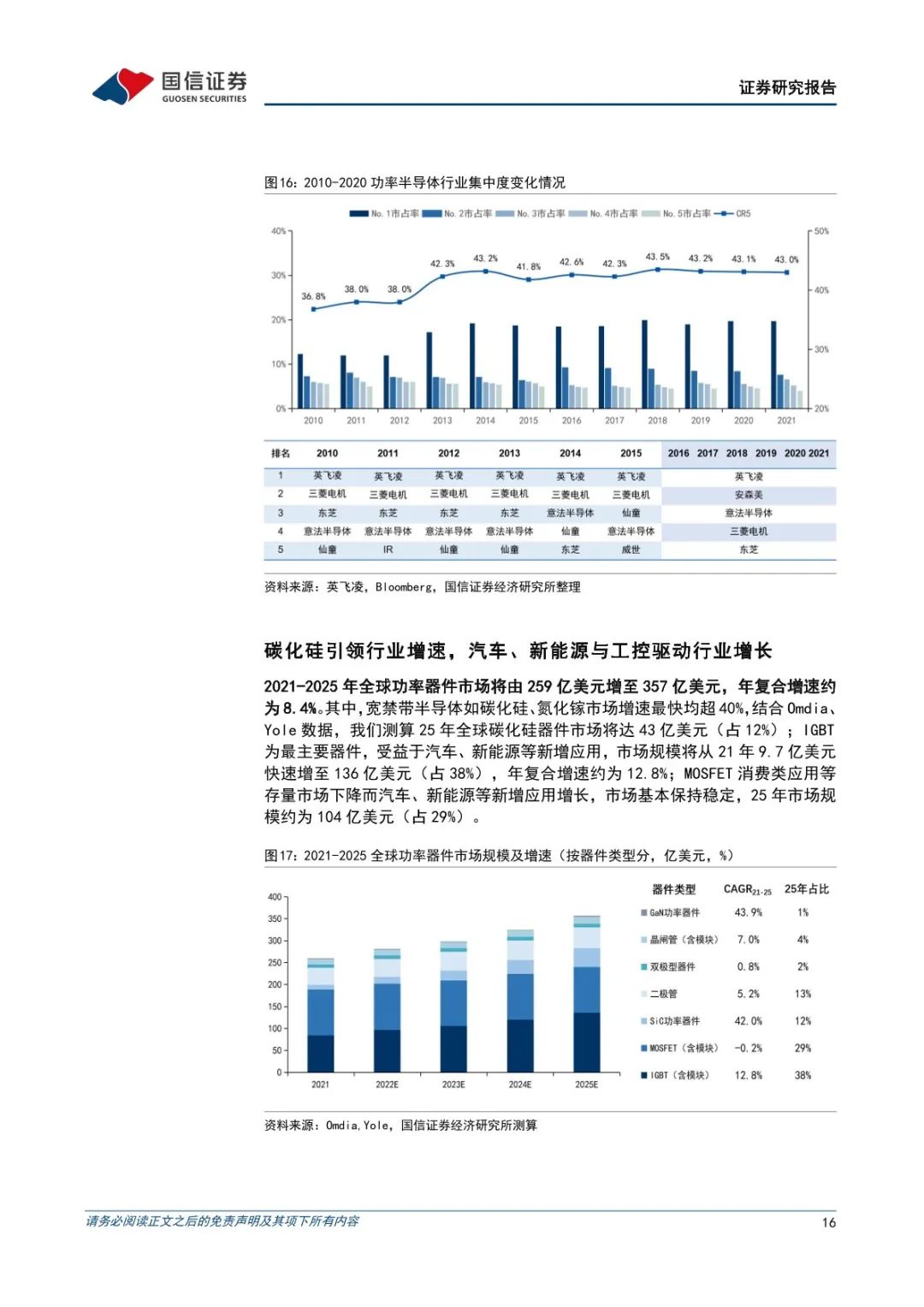 功率半导体