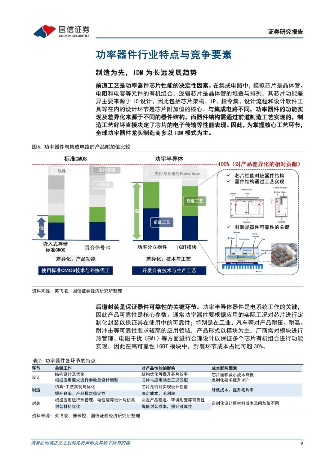 功率半导体