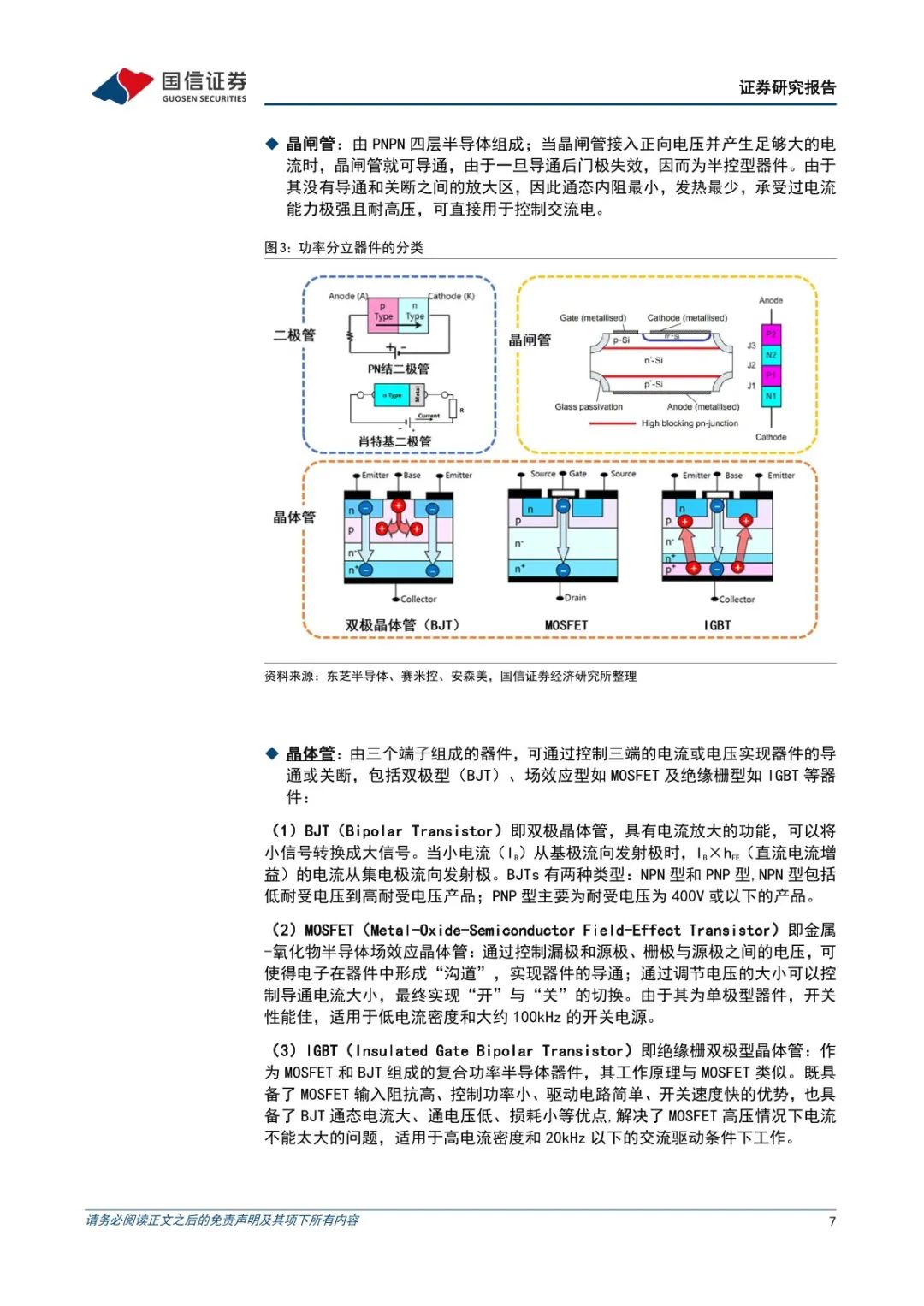 功率半导体