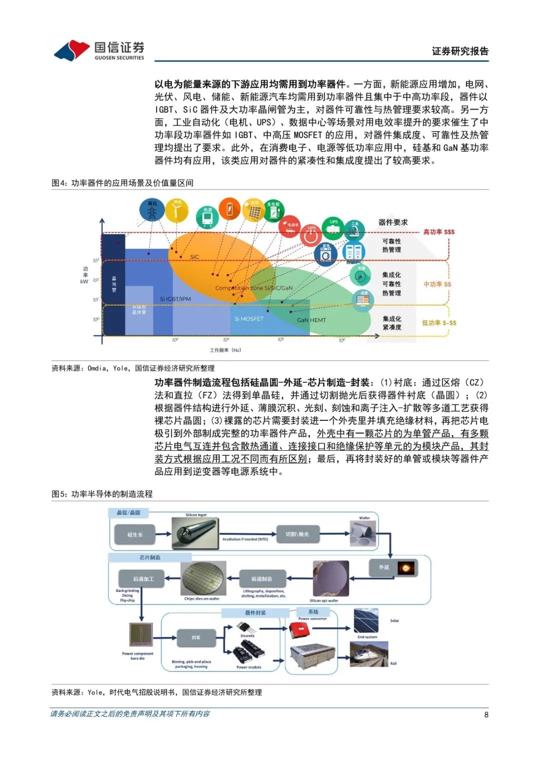 功率半导体