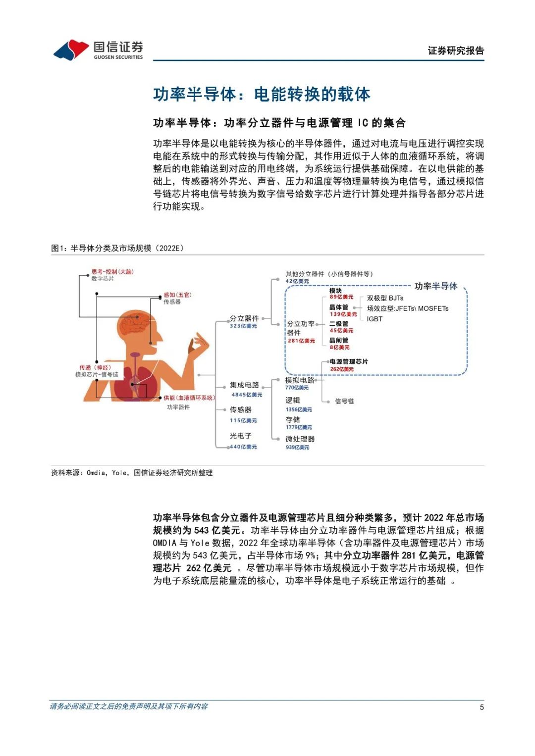 功率半导体