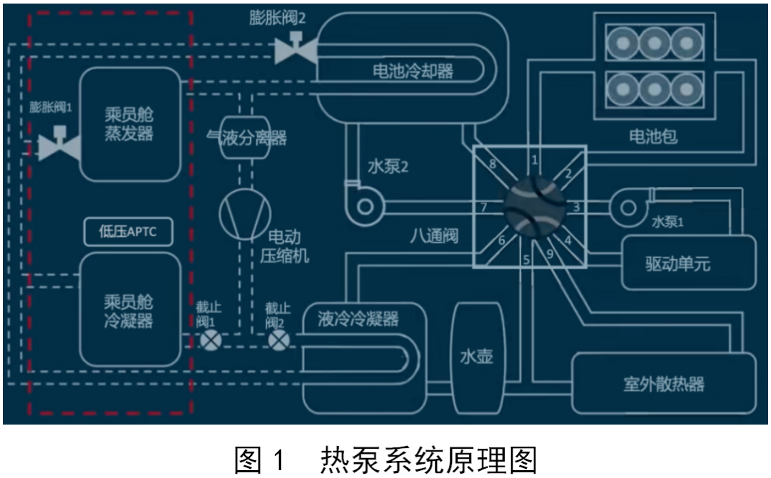 model y热管理系统技术概述-电子发烧友网