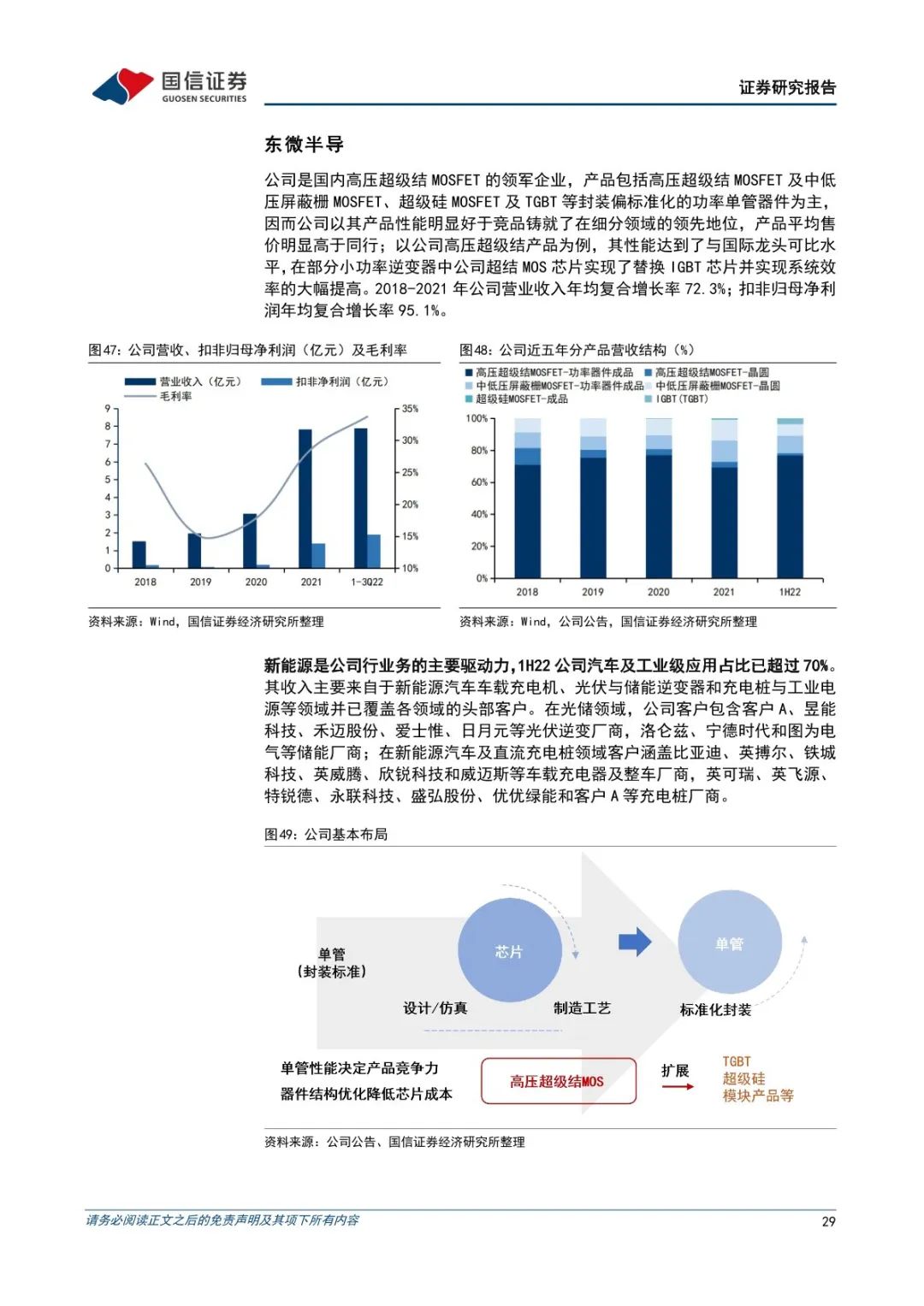 功率半导体