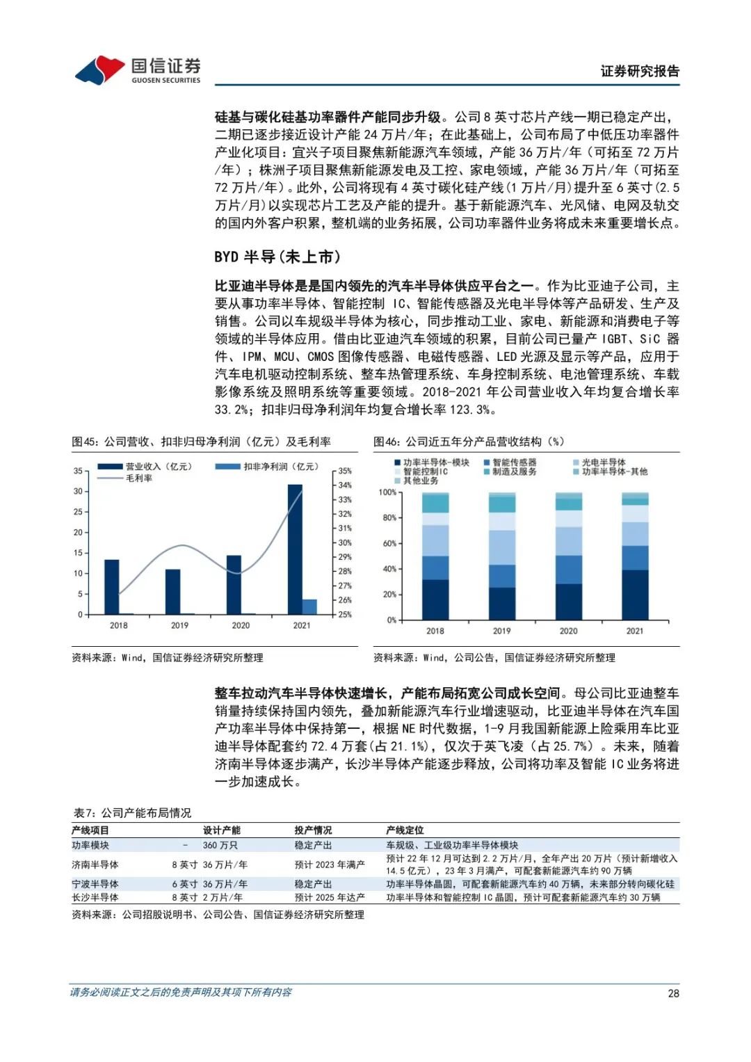 功率半导体