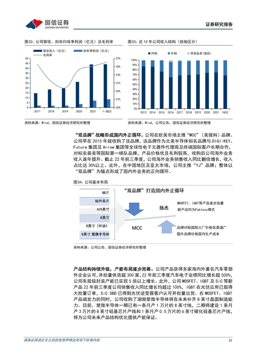 功率半导体