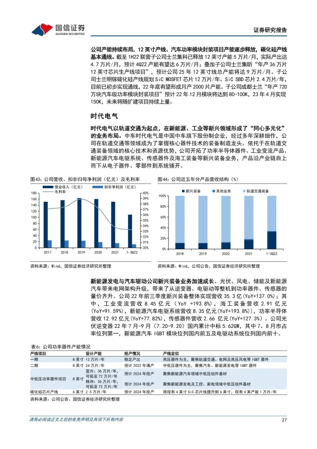 功率半导体