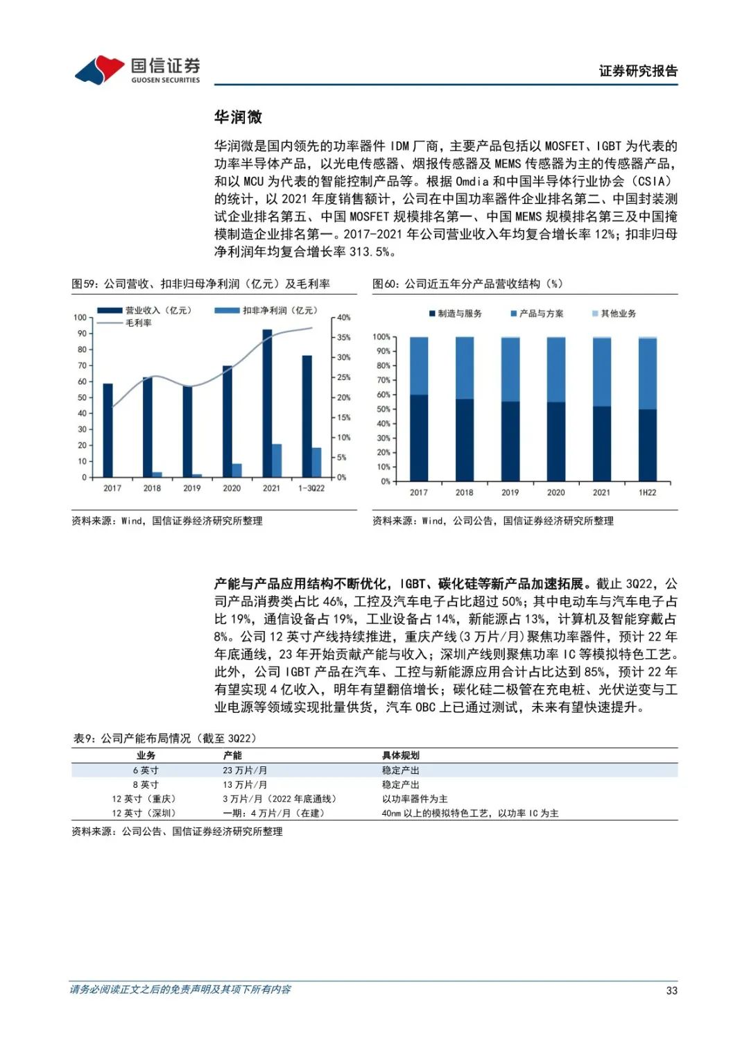 功率半导体