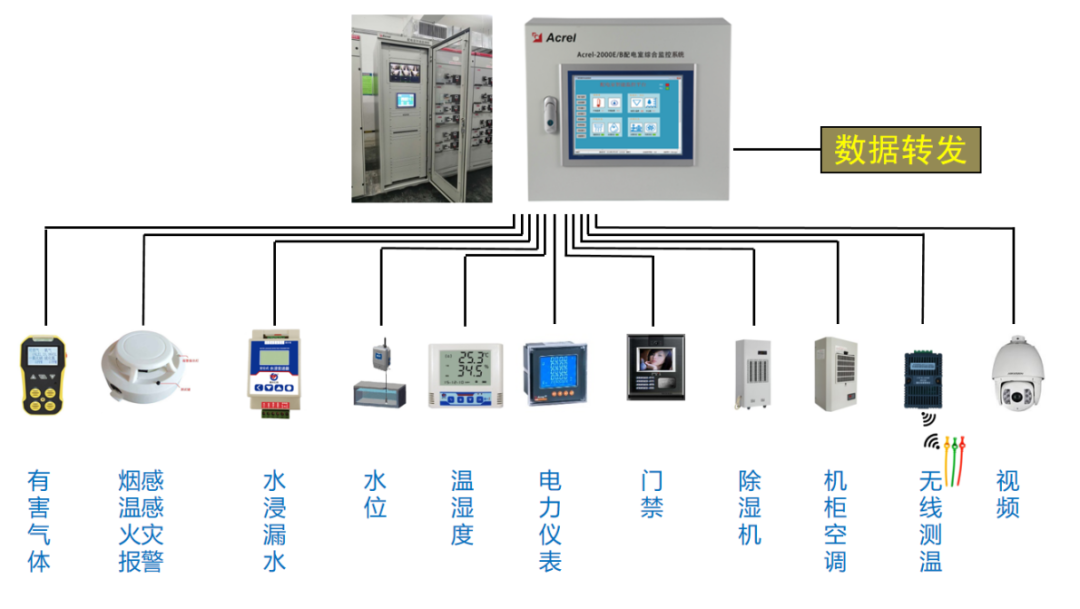 监控系统