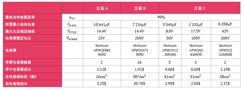 转换器