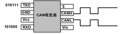 控制器