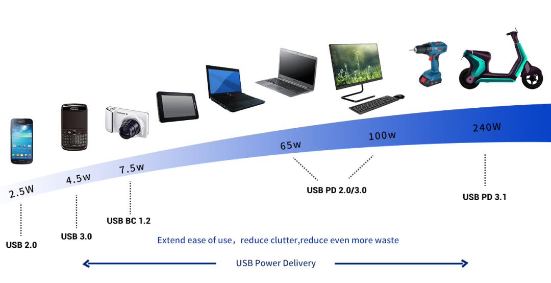 usb