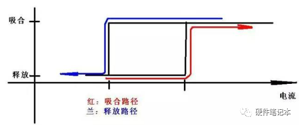 继电器