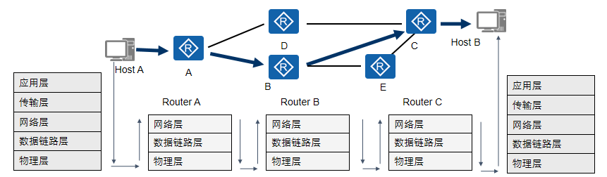 拓扑