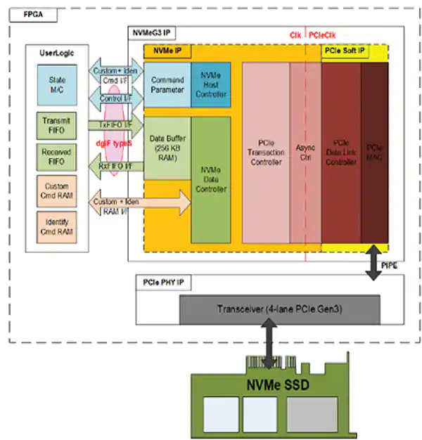 FPGA