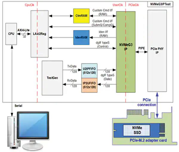 FPGA